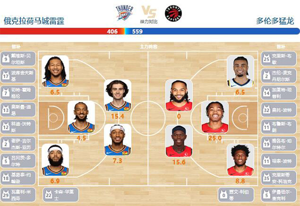 2024年01月05日NBA常规赛 猛龙vs雷霆直播比赛前瞻分析