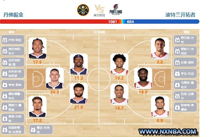 2024年01月05日NBA常规赛 开拓者vs掘金直播比赛前瞻分析