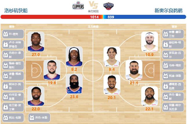 2024年02月08日NBA常规赛 鹈鹕vs快船直播比赛前瞻分析