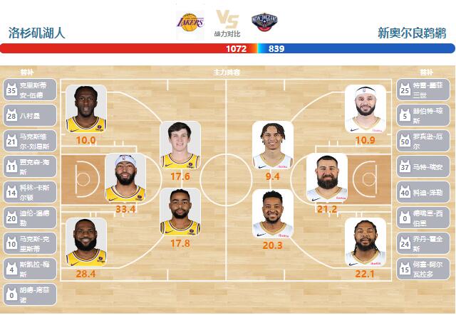 2024年02月10日NBA常规赛 鹈鹕vs湖人直播比赛前瞻分析