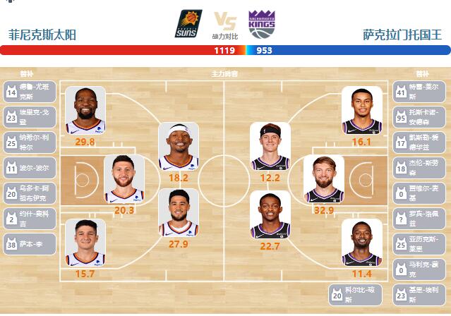 2024年02月14日NBA常规赛 国王vs太阳直播比赛前瞻分析