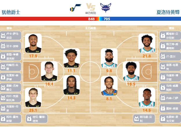 2024年02月23日NBA常规赛 黄蜂vs爵士直播比赛前瞻分析