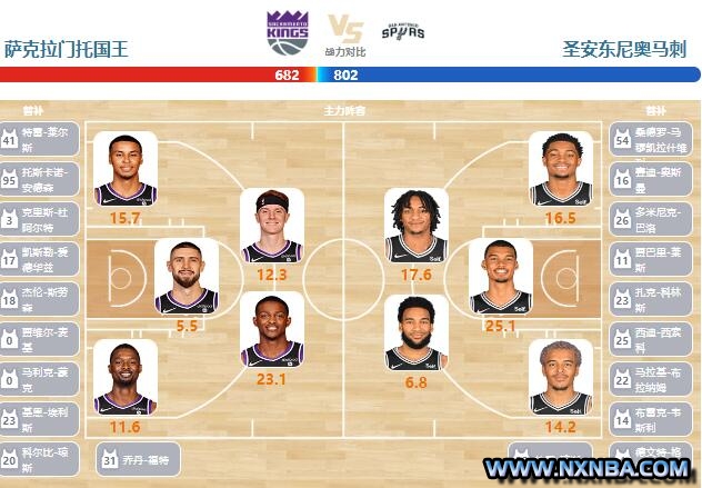2024年02月22日NBA常规赛 马刺vs国王直播比赛前瞻分析