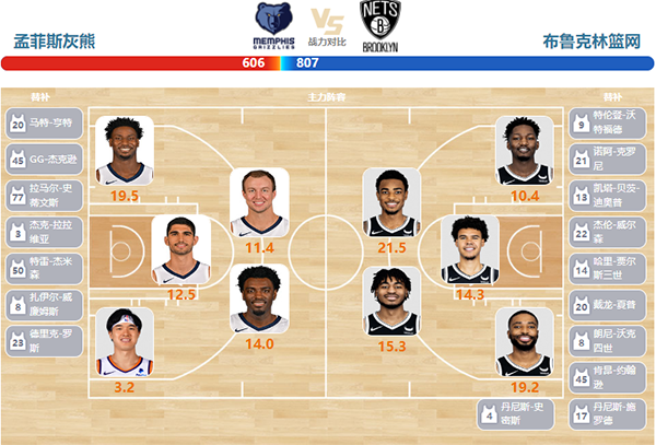 2024年02月27日NBA常规赛 篮网vs灰熊直播比赛前瞻分析