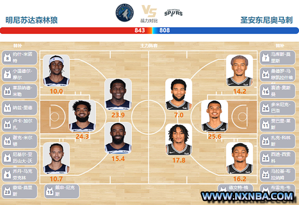 2024年02月28日NBA常规赛 马刺vs森林狼直播比赛前瞻分析