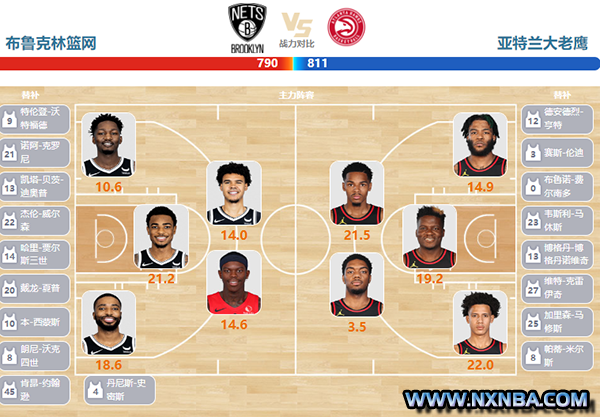 2024年03月01日NBA常规赛 老鹰vs篮网直播比赛前瞻分析