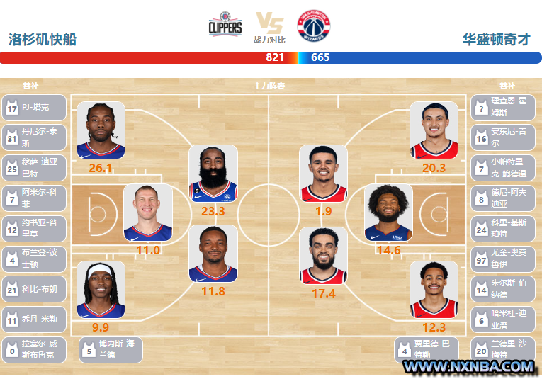 2024年03月02日NBA常规赛 奇才vs快船直播比赛前瞻分析