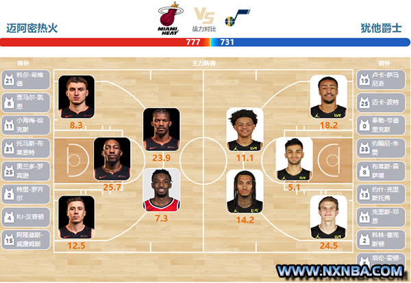 2024年03月03日NBA常规赛 爵士vs热火直播比赛前瞻分析