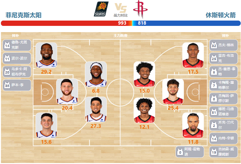 2024年03月03日NBA常规赛 火箭vs太阳直播比赛前瞻分析