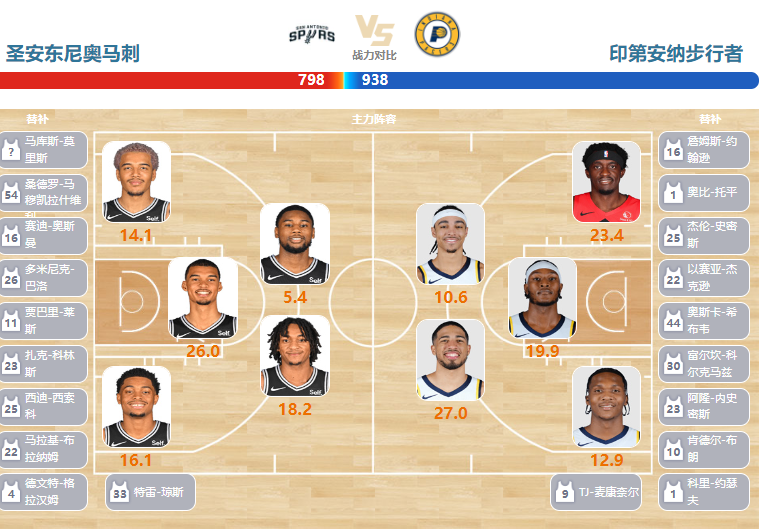 2024年03月04日NBA常规赛 步行者vs马刺直播比赛前瞻分析