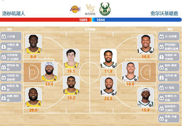 2024年03月09日NBA常规赛 雄鹿vs湖人直播比赛前瞻分析