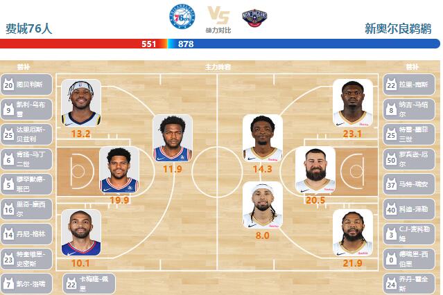 2024年03月09日NBA常规赛 鹈鹕vs76人直播比赛前瞻分析