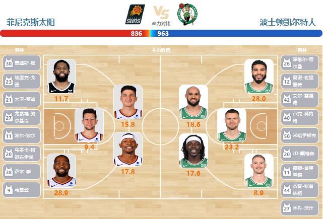 2024年03月10日NBA常规赛 凯尔特人vs太阳直播比赛前瞻分析