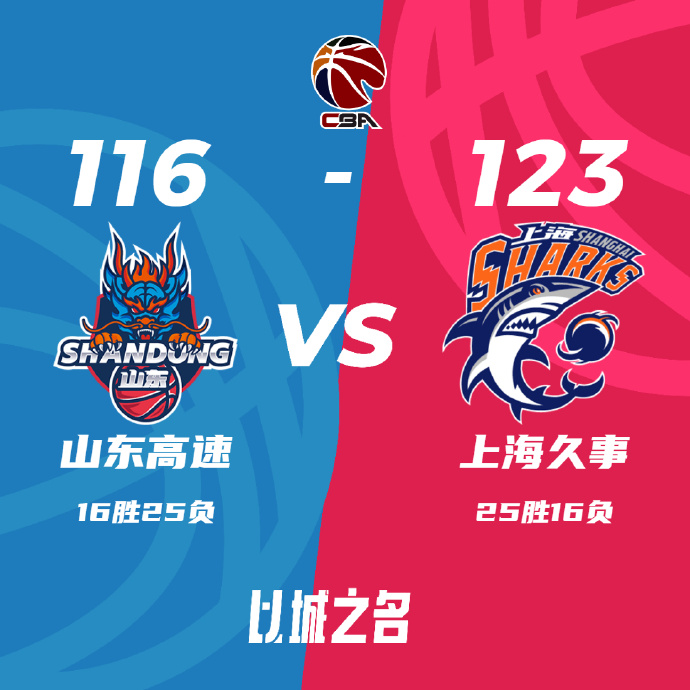 CBA简报:上海123-116d大胜山东 培根49分 沙约克40分 高诗岩30+7+5
