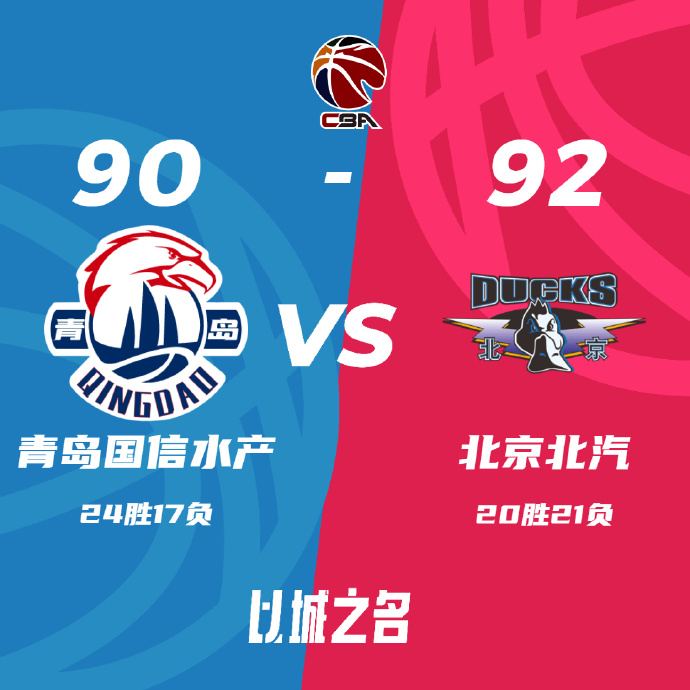 CBA简报:北京92-90力克青岛 利夫19+14+7 范子铭14+5 杨瀚森14投4中