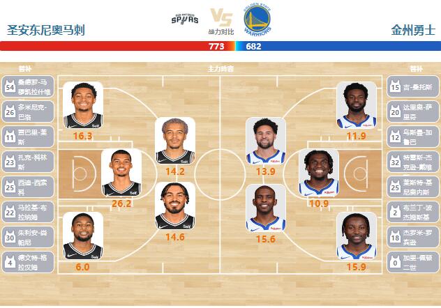 2024年03月12日NBA常规赛 勇士vs马刺直播比赛前瞻分析