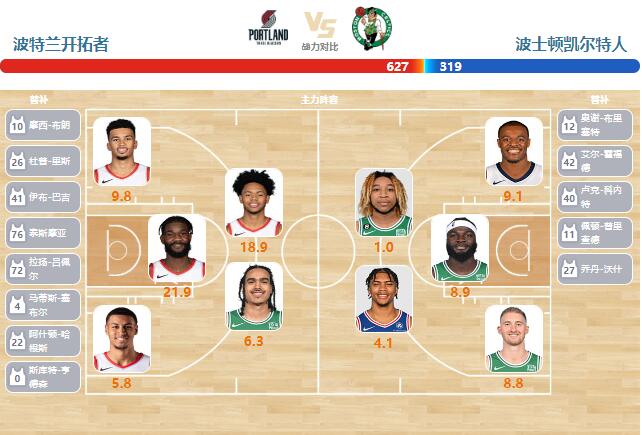 2024年03月12日NBA常规赛 凯尔特人vs开拓者直播比赛前瞻分析