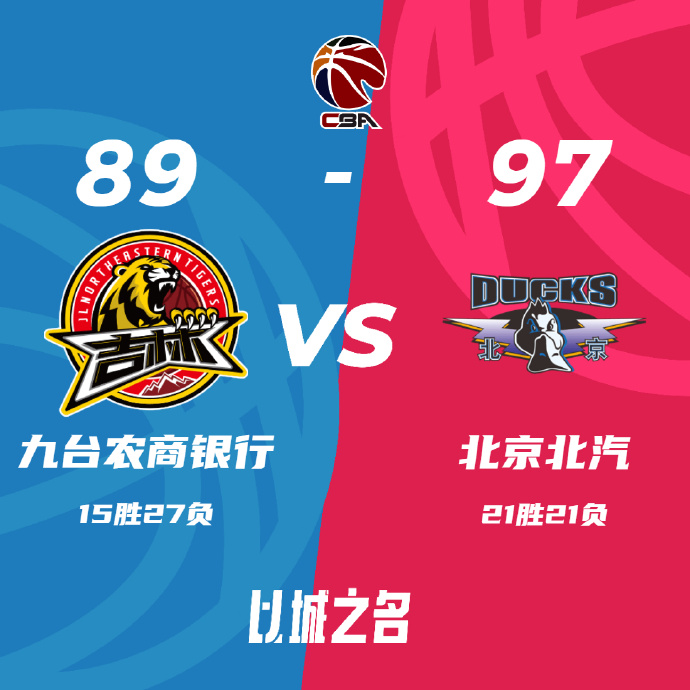 CBA简报:北京97-87力克吉林 范子铭13+11 姜宇星14分