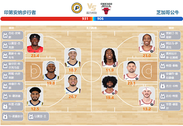 2024年03月14日NBA常规赛 公牛vs步行者直播比赛前瞻分析