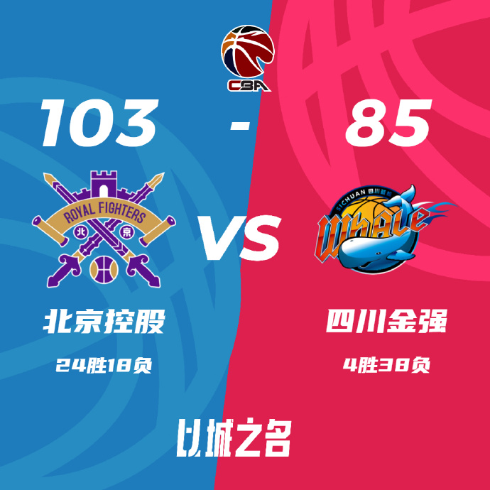CBA简报:北控103-85击败四川 张帆17+7 王少杰10+14
