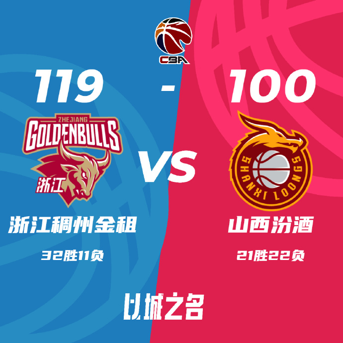 CBA简报:浙江119-100击败山西 余嘉豪17+9 张宁23分
