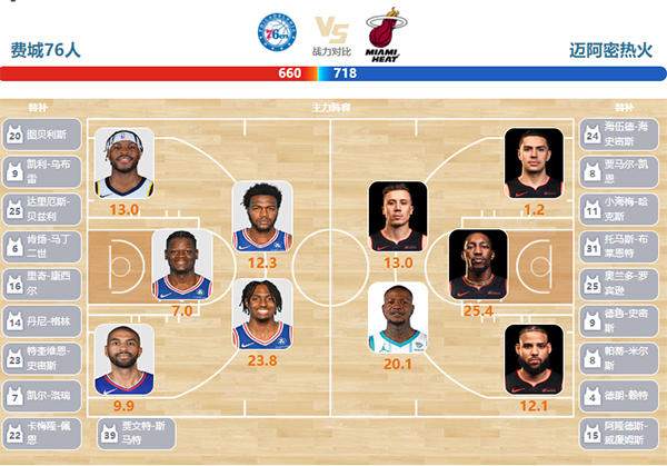 2024年03月19日NBA常规赛 热火vs76人直播比赛前瞻分析