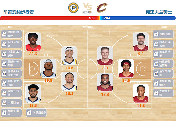 2024年03月19日NBA常规赛 骑士vs步行者直播比赛前瞻分析