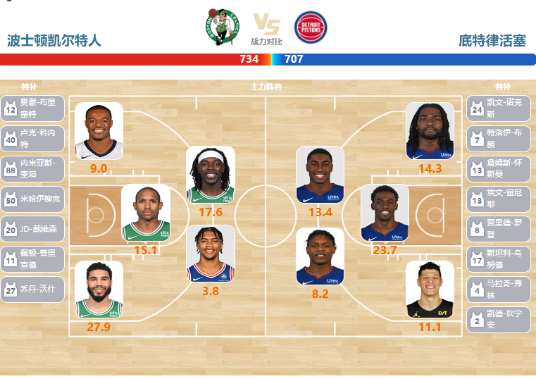 2024年03月19日NBA常规赛 活塞vs凯尔特人直播比赛前瞻分析