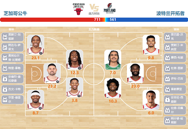 2024年03月19日NBA常规赛 开拓者vs公牛直播比赛前瞻分析
