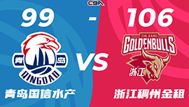 CBA简报:浙江106-99胜青岛 余嘉豪24+17 琼斯24+6+5断 杨瀚森11+14+9