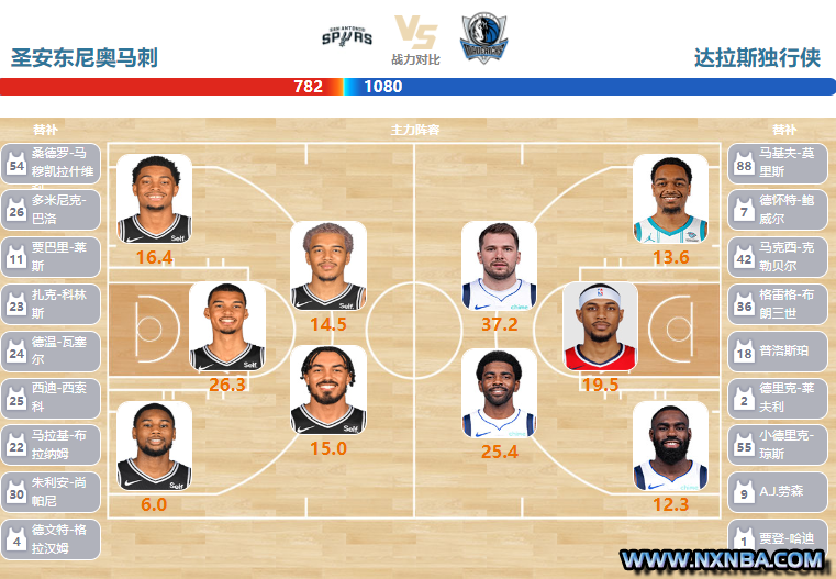2024年03月20日NBA常规赛 独行侠vs马刺直播比赛前瞻分析