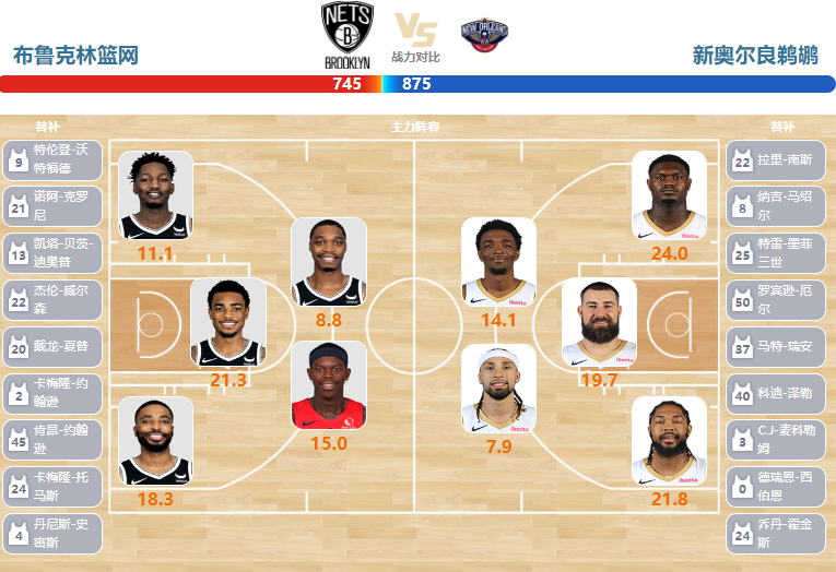 2024年03月20日NBA常规赛 鹈鹕vs篮网直播比赛前瞻分析