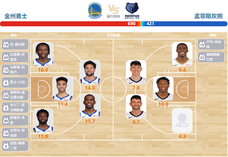 2024年03月21日NBA常规赛 灰熊vs勇士直播比赛前瞻分析