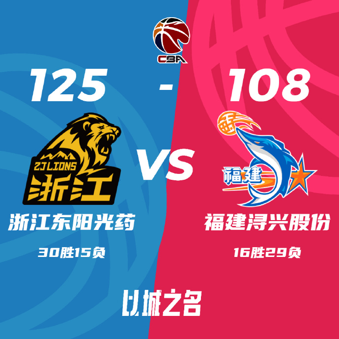 CBA简报:广厦125-108击败福建 胡金秋32+12 孙铭徽14+10 邹阳13+11
