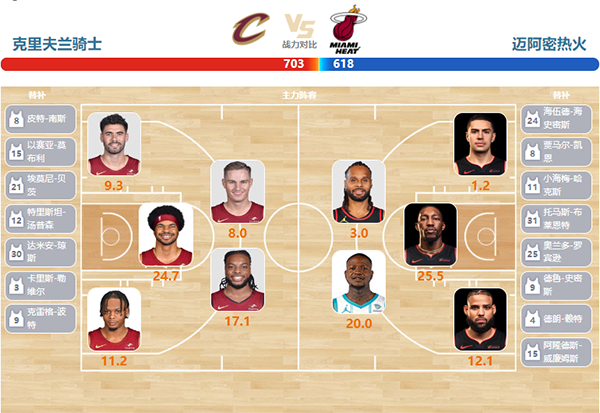 2024年03月21日NBA常规赛 热火vs骑士直播比赛前瞻分析