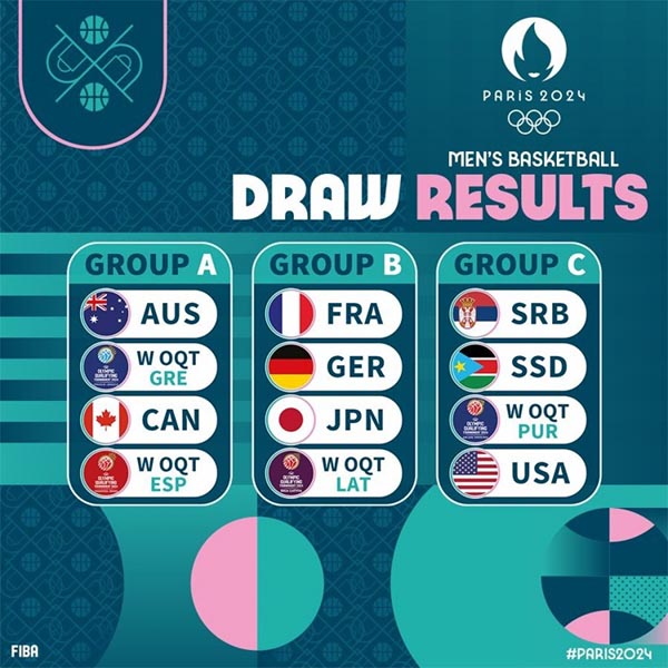 2024巴黎奥运会：篮球分组揭晓，美国塞尔维亚同组，谁将出线？