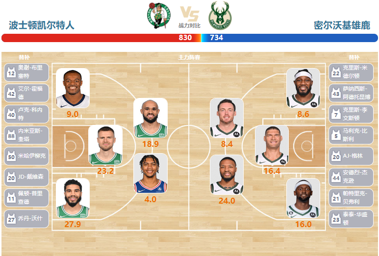 2024年03月21日NBA常规赛 雄鹿vs凯尔特人直播比赛前瞻分析