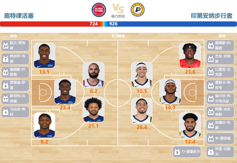2024年03月21日NBA常规赛 步行者vs活塞直播比赛前瞻分析