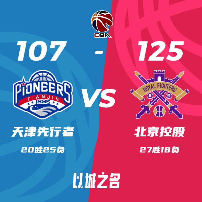 CBA简报:北控125-107击溃天津 里勒26分 廖三宁21+11 田雨26分
