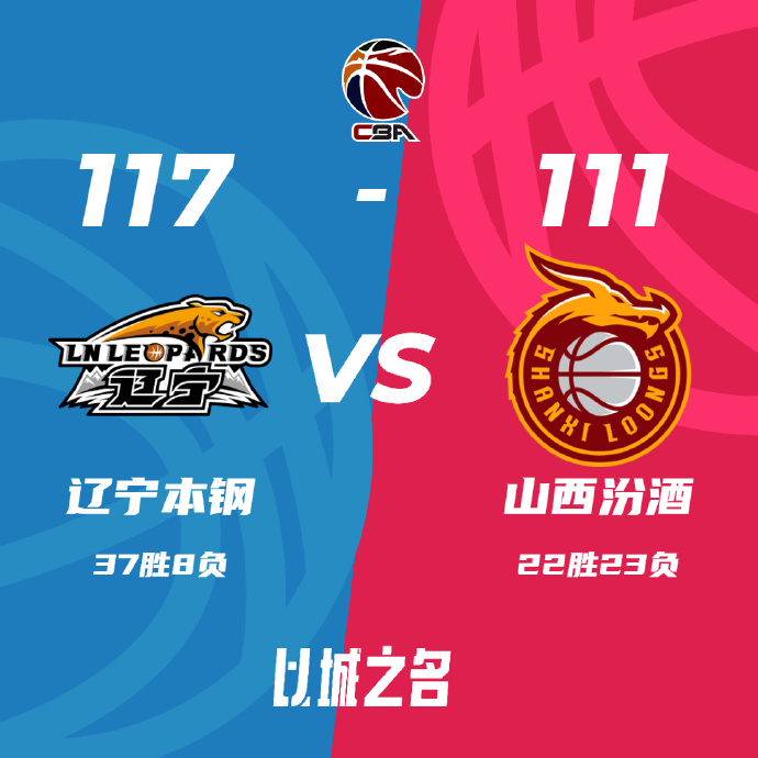 CBA简报:辽宁117-111战胜山西 张镇麟43+9+5 赵继伟31+5+9 张宁37+5