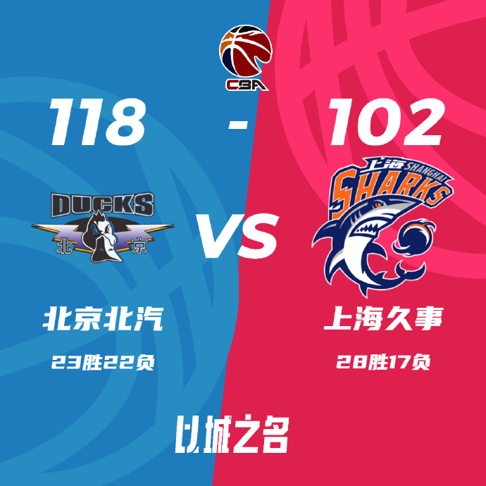 CBA简报:北京118-102终结上海 翟晓川13+10 王哲林20+14