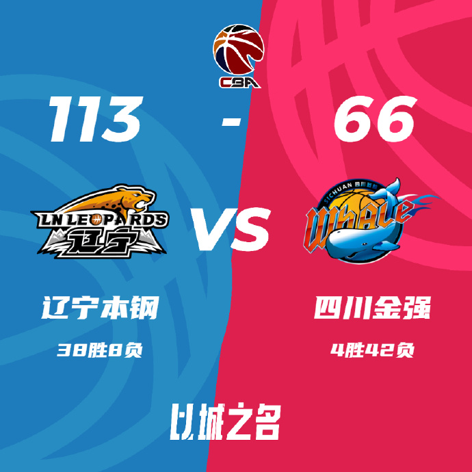 CBA简报:辽宁113-66大胜四川 莫兰德11中11&22+10 赵继伟8+6
