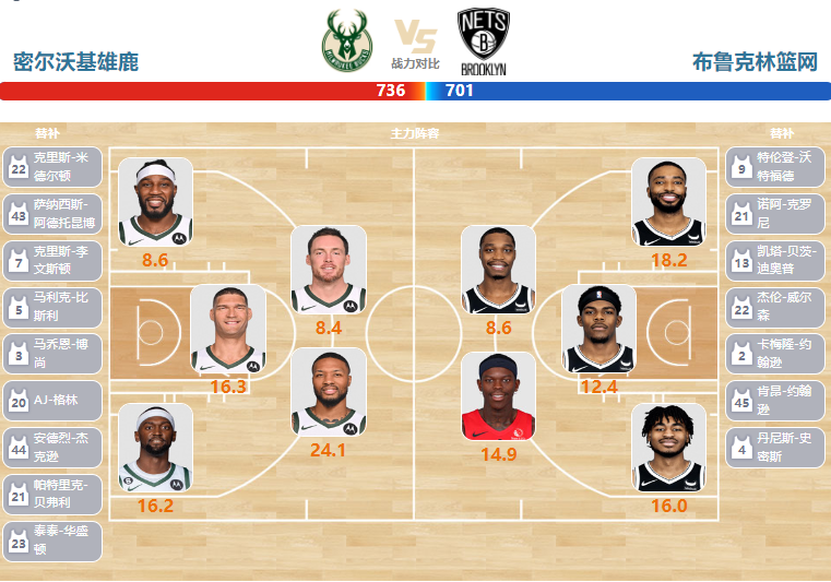 2024年03月22日NBA常规赛 篮网vs雄鹿直播比赛前瞻分析