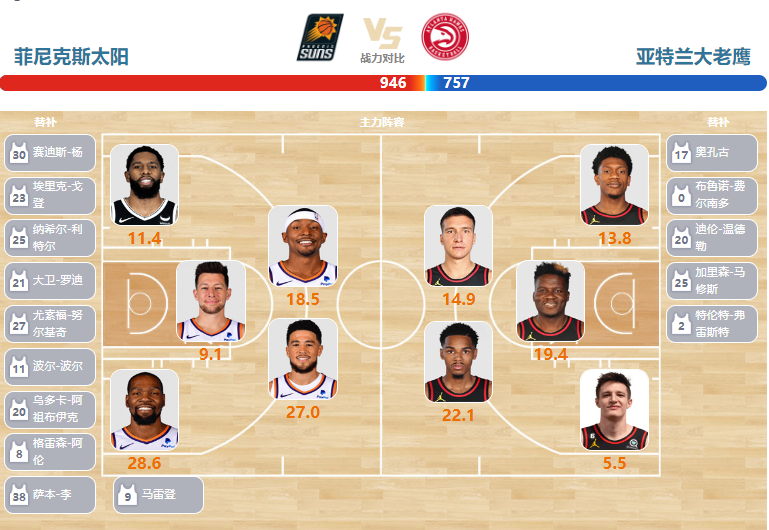 2024年03月22日NBA常规赛 老鹰vs太阳直播比赛前瞻分析