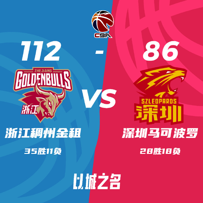 CBA简报:浙江112-86轻取深圳 余嘉豪18+11 萨林杰32+11