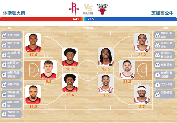 2024年03月22日NBA常规赛 公牛vs火箭直播比赛前瞻分析