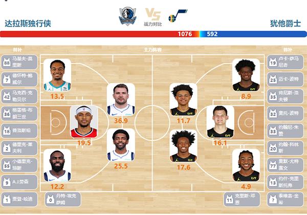 2024年03月22日NBA常规赛 爵士vs独行侠直播比赛前瞻分析