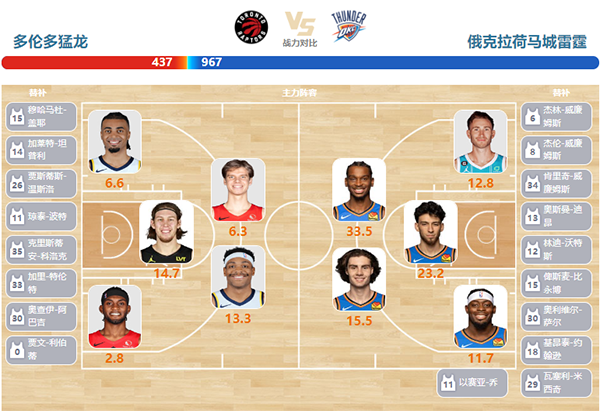 2024年03月23日NBA常规赛 雷霆vs猛龙直播比赛前瞻分析