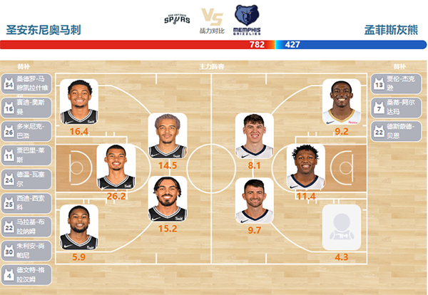 2024年03月23日NBA常规赛 灰熊vs马刺直播比赛前瞻分析