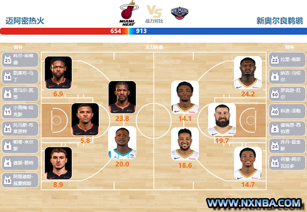 2024年03月23日NBA常规赛 鹈鹕vs热火直播比赛前瞻分析